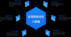 黔东南-智能语音机器人